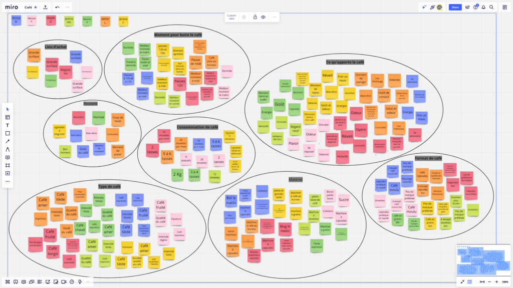 Diagramme d'affinité 