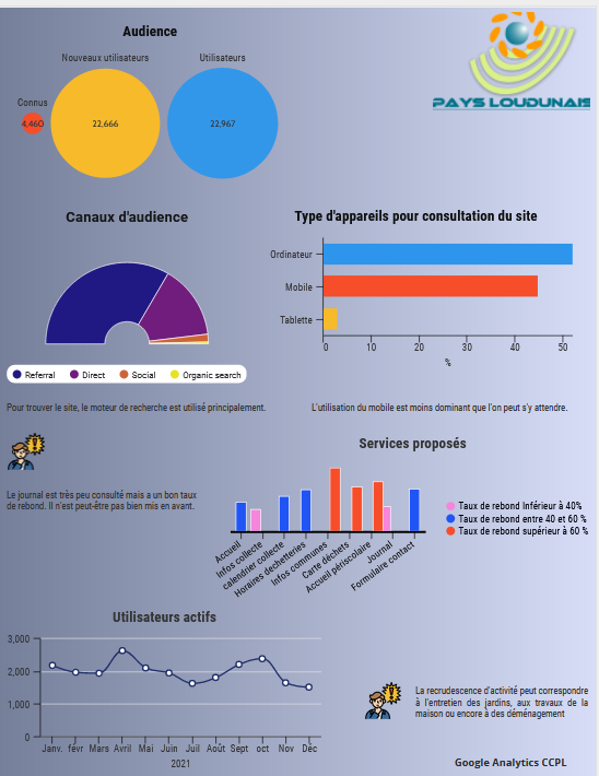 Date-visualisations