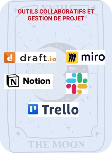 Carte outils collaboratifs gestion de projet