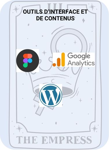 Carte outils d'interface et de contenus