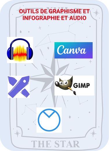 Carte outils de graphisme et infographie et audio